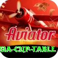 asia cup table Ultimate Pro v4.1.7